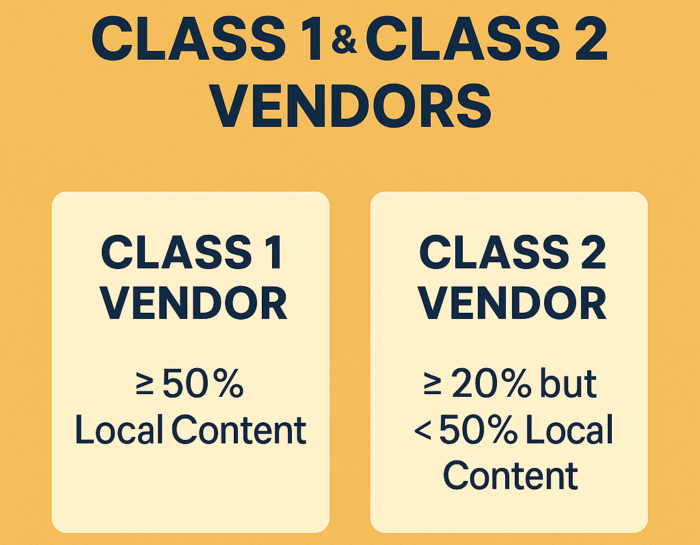 Class 1 and Class 2 vendor